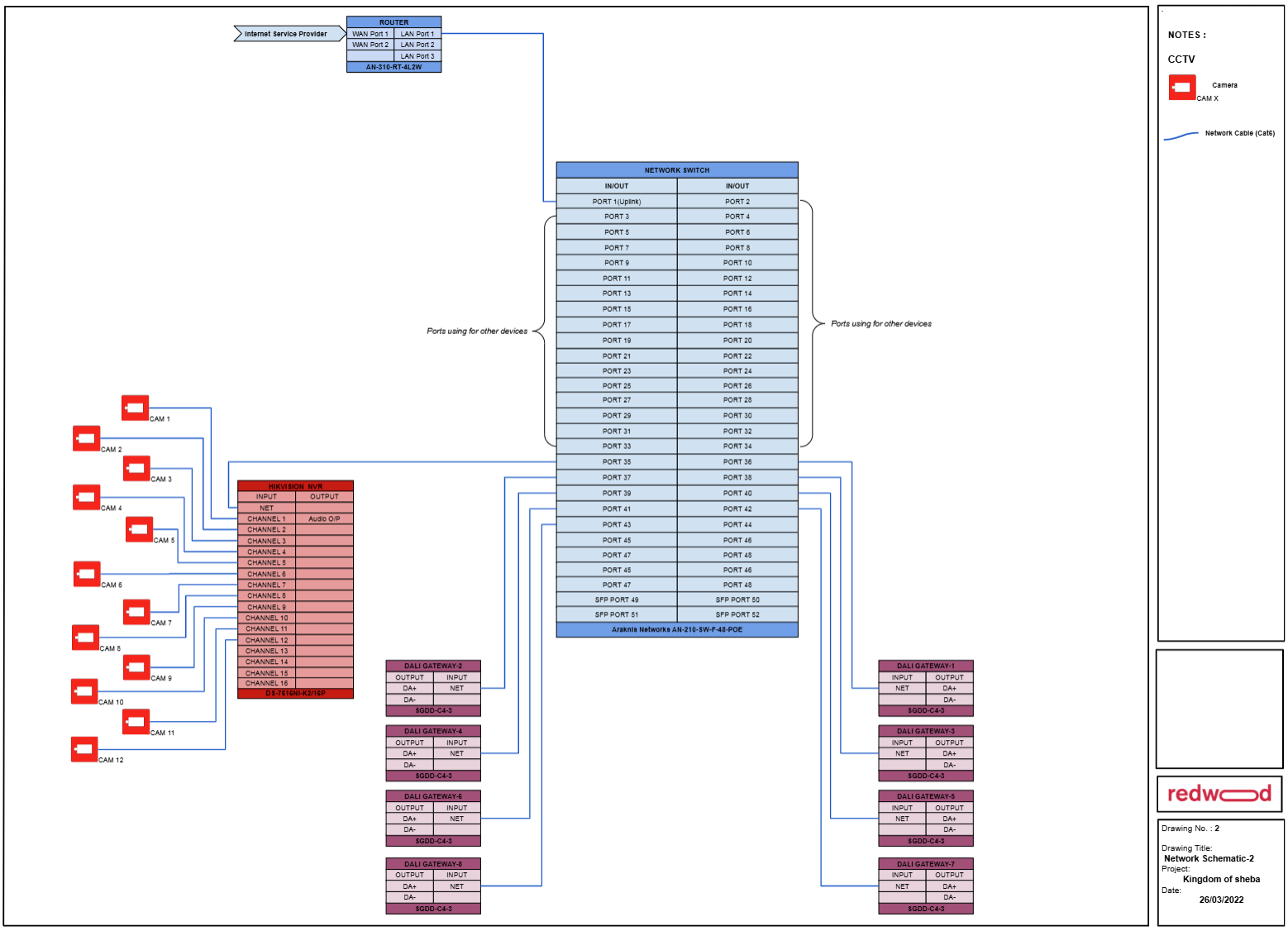 System Schematic